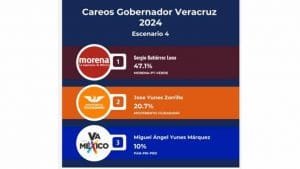 Sergio Gutiérrez Luna, el de mayor co